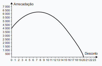 Imagem de apoio da questão