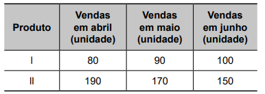 Imagem de apoio da questão