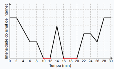 Imagem de apoio da questão