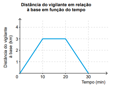 Imagem de apoio da questão