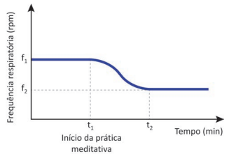 Imagem de apoio da questão