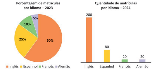 Imagem de apoio da questão